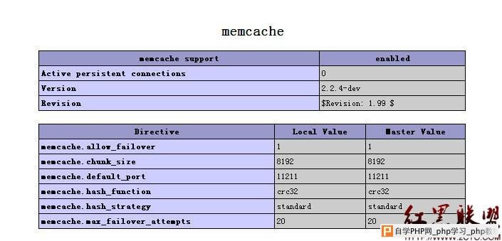 memAdmin windows下的安装 - Windows操作系统 - 自学ph