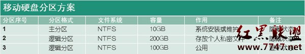 另辟蹊径 挖掘移动硬盘的潜力