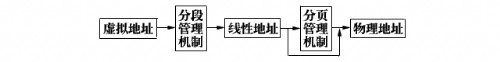 80x86保护模式系列教程 一.保护方式简介 - Window