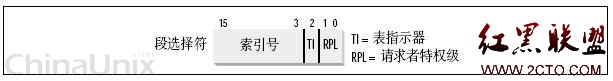 Windows内存管理 - 啸百川 - 啸百川的博客