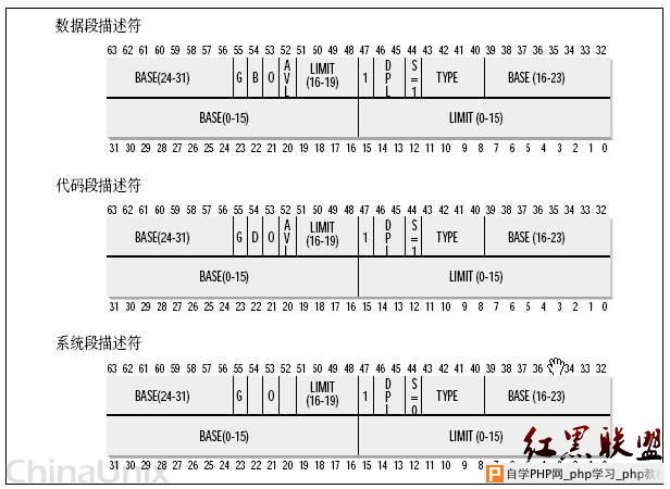 Windows内存管理 - 啸百川 - 啸百川的博客