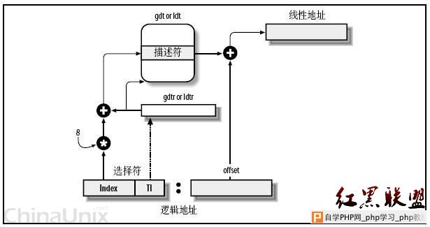 Windows内存管理 - 啸百川 - 啸百川的博客