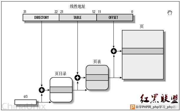 Windows内存管理 - 啸百川 - 啸百川的博客