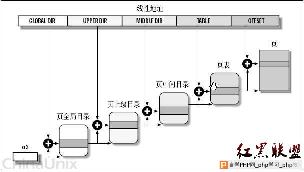 Windows内存管理 - 啸百川 - 啸百川的博客