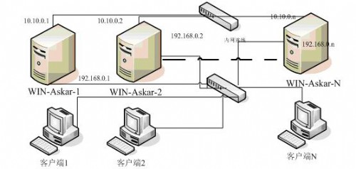 Windows 2008 64位实现iis7+tomcat6的负载均衡 - Windows操