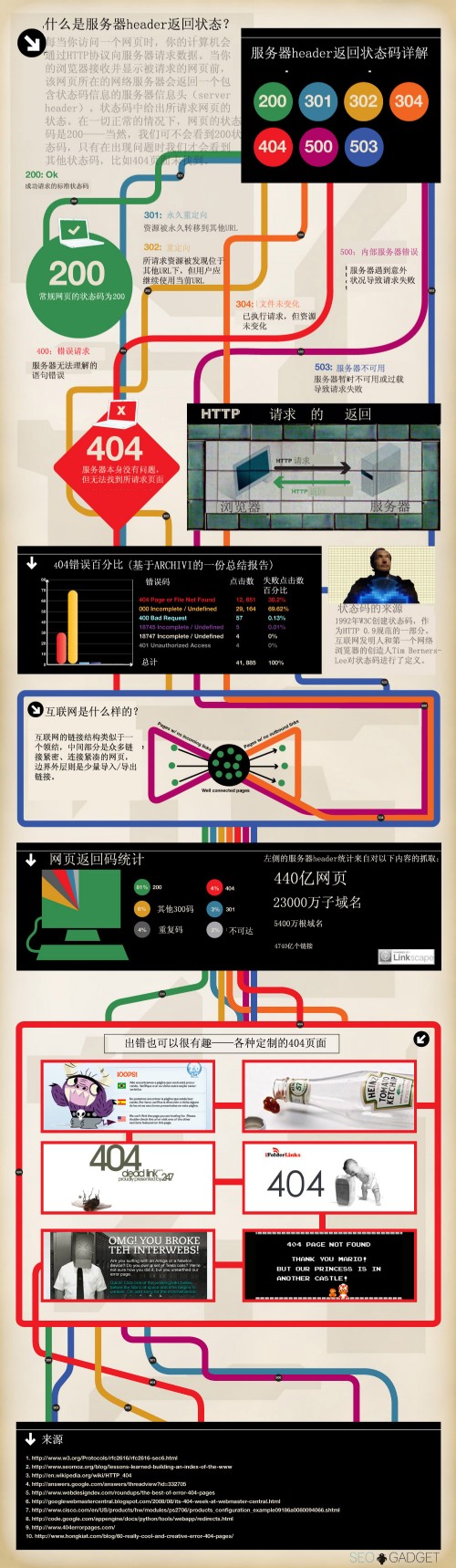 服务器返回状态码图解 - Windows操作系统 - 自学