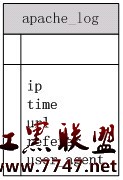 日志分析方法概述 - Windows操作系统 - 自学php