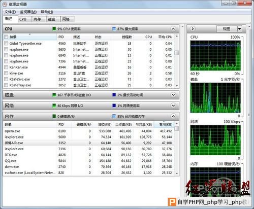 Windows7