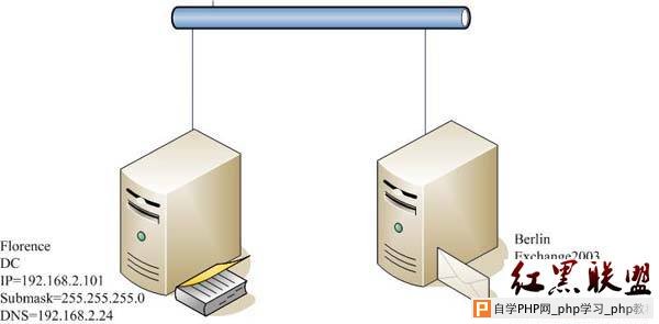 Exchange2003+SP2部署详解:Exchange2003系列之一 - Windo