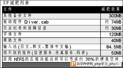 浪费者斩：七剑让操作系统彻底的减减肥