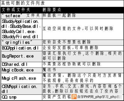 浪费者斩：七剑让操作系统彻底的减减肥(2)