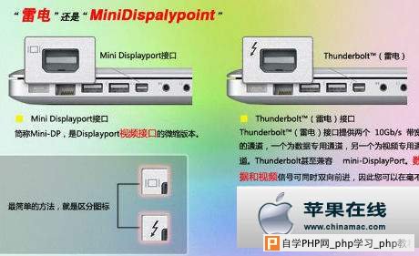 如何分辨Mac电脑的视频接口和雷电接口?