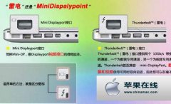 Mac电脑的视频接口和雷电接口的分辨方法_苹果