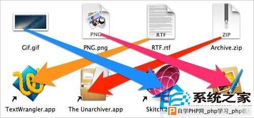  MAC OS X中如何改变默认打开文件应用程序