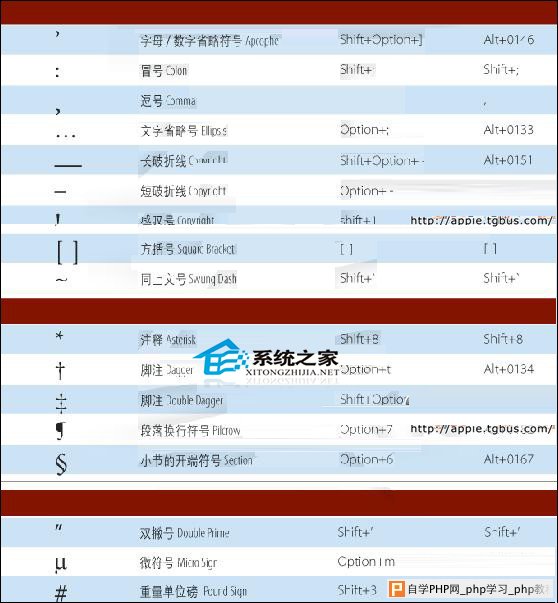  如何在Mac中输入特殊字符