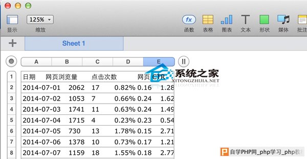  MAC系统Numbers打开csv文件错位怎么办？