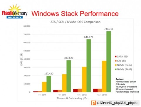 Retina MacBook和10.10.3支持更快的NVMe SSD接口