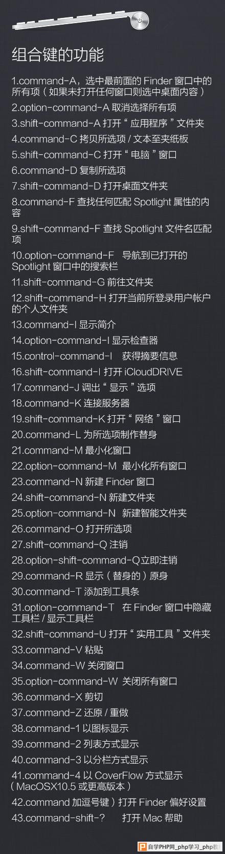 超级实用Mac电脑快捷键大全：赶紧收藏吧
