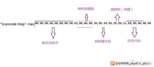互通有无 Windows向MAC OS学习