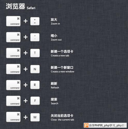 苹果必学知识，初学者保你涨知识！