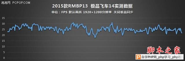 谁说MacBook不能玩游戏？RMBP13实战热门PC游戏