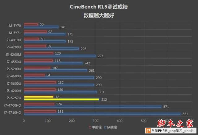 谁说MacBook不能玩游戏？RMBP13实战热门PC游戏