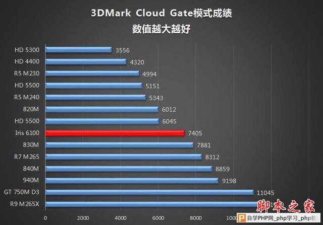谁说MacBook不能玩游戏？RMBP13实战热门PC游戏