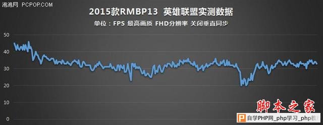谁说MacBook不能玩游戏？RMBP13实战热门PC游戏