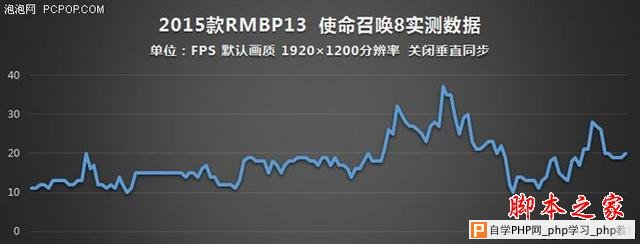 谁说MacBook不能玩游戏？RMBP13实战热门PC游戏