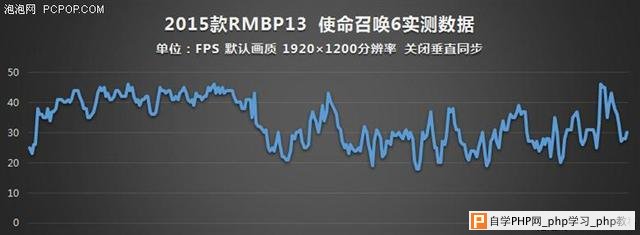 谁说MacBook不能玩游戏？RMBP13实战热门PC游戏