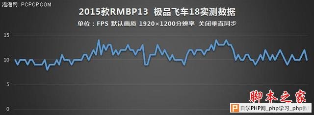 谁说MacBook不能玩游戏？RMBP13实战热门PC游戏
