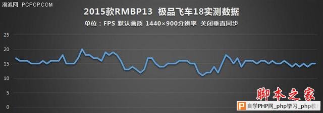 谁说MacBook不能玩游戏？RMBP13实战热门PC游戏
