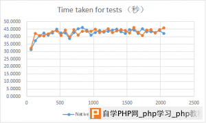 NginxHttpMemcMC-vs-NativeMC-benchmark-2013091301