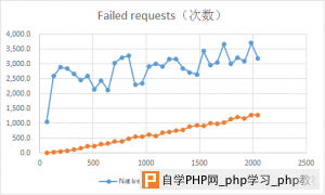 NginxHttpMemcMC-vs-NativeMC-benchmark-2013091302