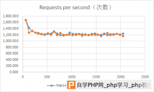 NginxHttpMemcMC-vs-NativeMC-benchmark-2013091303