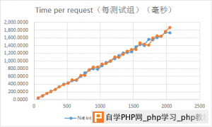 NginxHttpMemcMC-vs-NativeMC-benchmark-2013091304