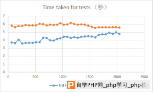 NginxHttpMemcMC-vs-NativeMC-benchmark-2013091305