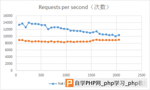 NginxHttpMemcMC-vs-NativeMC-benchmark-2013091306