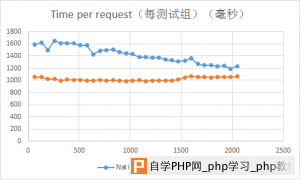 NginxHttpMemcMC-vs-NativeMC-benchmark-2013091307