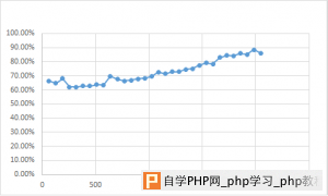 NginxHttpMemcMC-vs-NativeMC-benchmark-2013091308