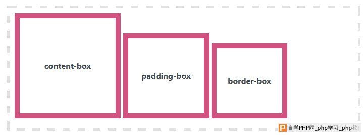 CSS box-sizing示例的正确结果